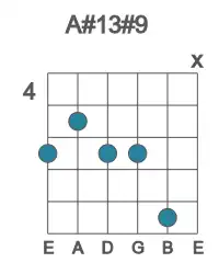 Guitar voicing #1 of the A# 13#9 chord